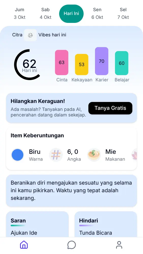 Screenshot daily reading dengan ramalan dan insight harian